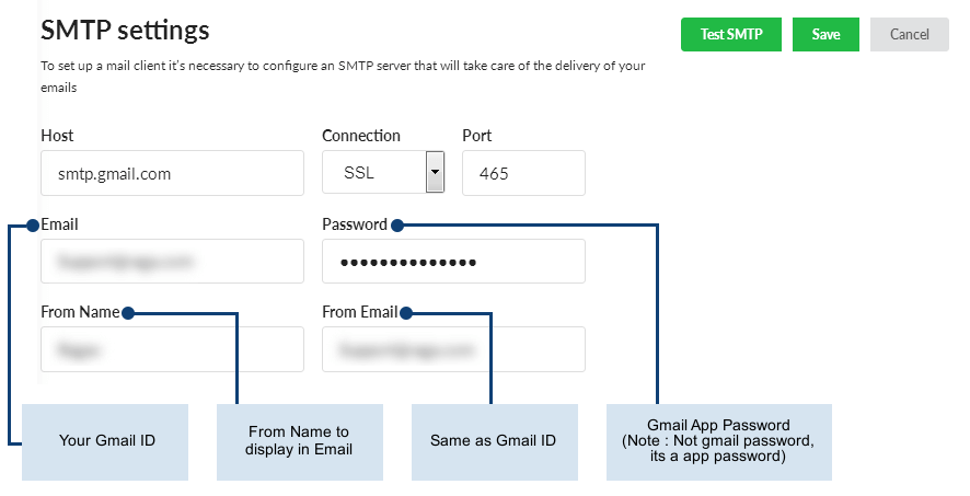 what is smtp gmail